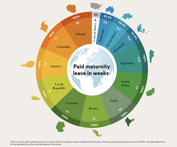 Maternity Gap Breakdown Per Country